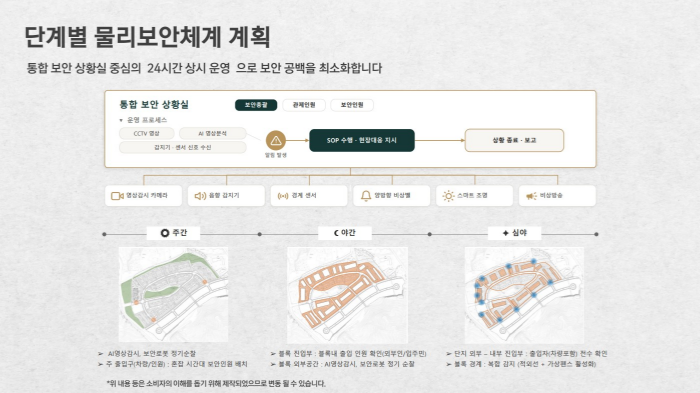 르엘 어퍼하우스 물리적보안체계 르엘 어퍼하우스 물리적보안체계